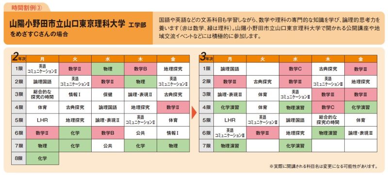 山口東京理科大学工学部をめざすCさんの場合