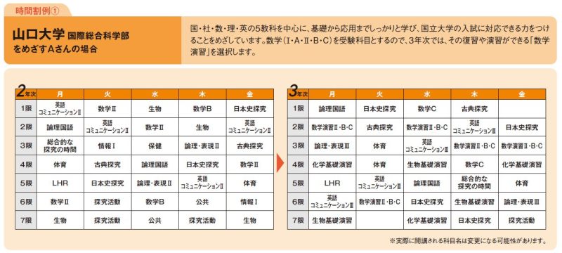 山口大学国際総合科学部をめざすAさんの場合