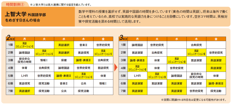上智大学外国語学部をめざすBさんの場合