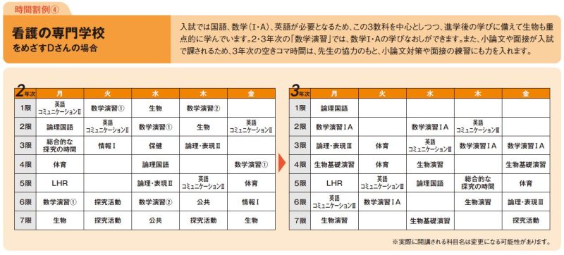 看護の専門学校をめざすDさんの場合