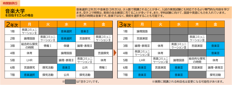 時間割例⑤ 音楽大学を目指すEさんの場合