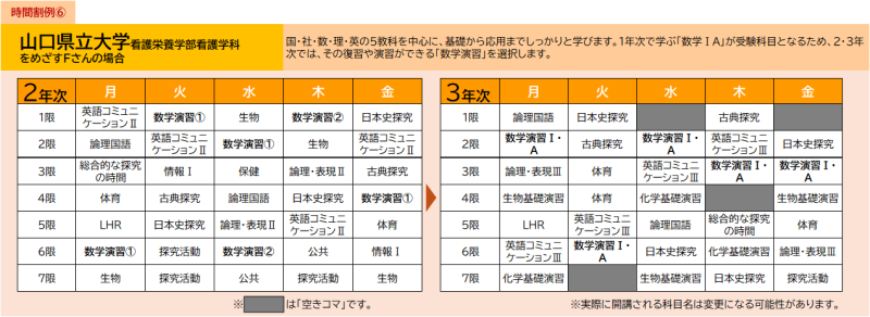 時間割例⑥ 山口県立大学で看護師をめざすＦさんの場合