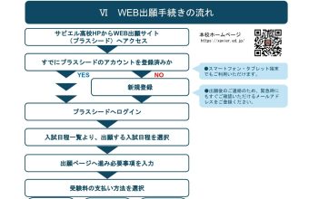 WEB出願手続きの流れ