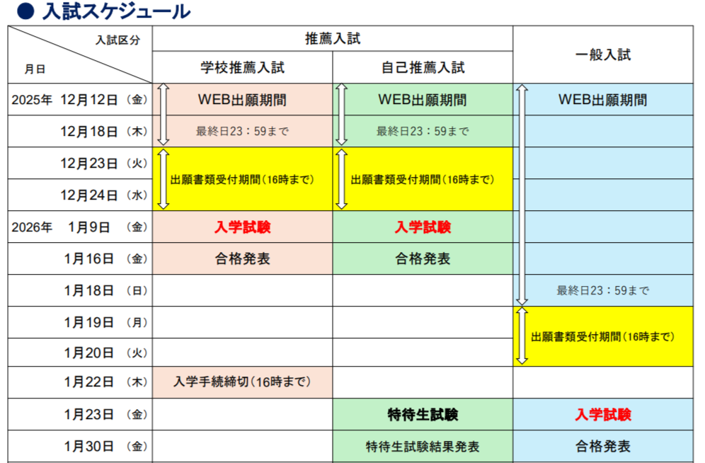 2026（令和8）年度 入学試験要項 | サビエル高等学校